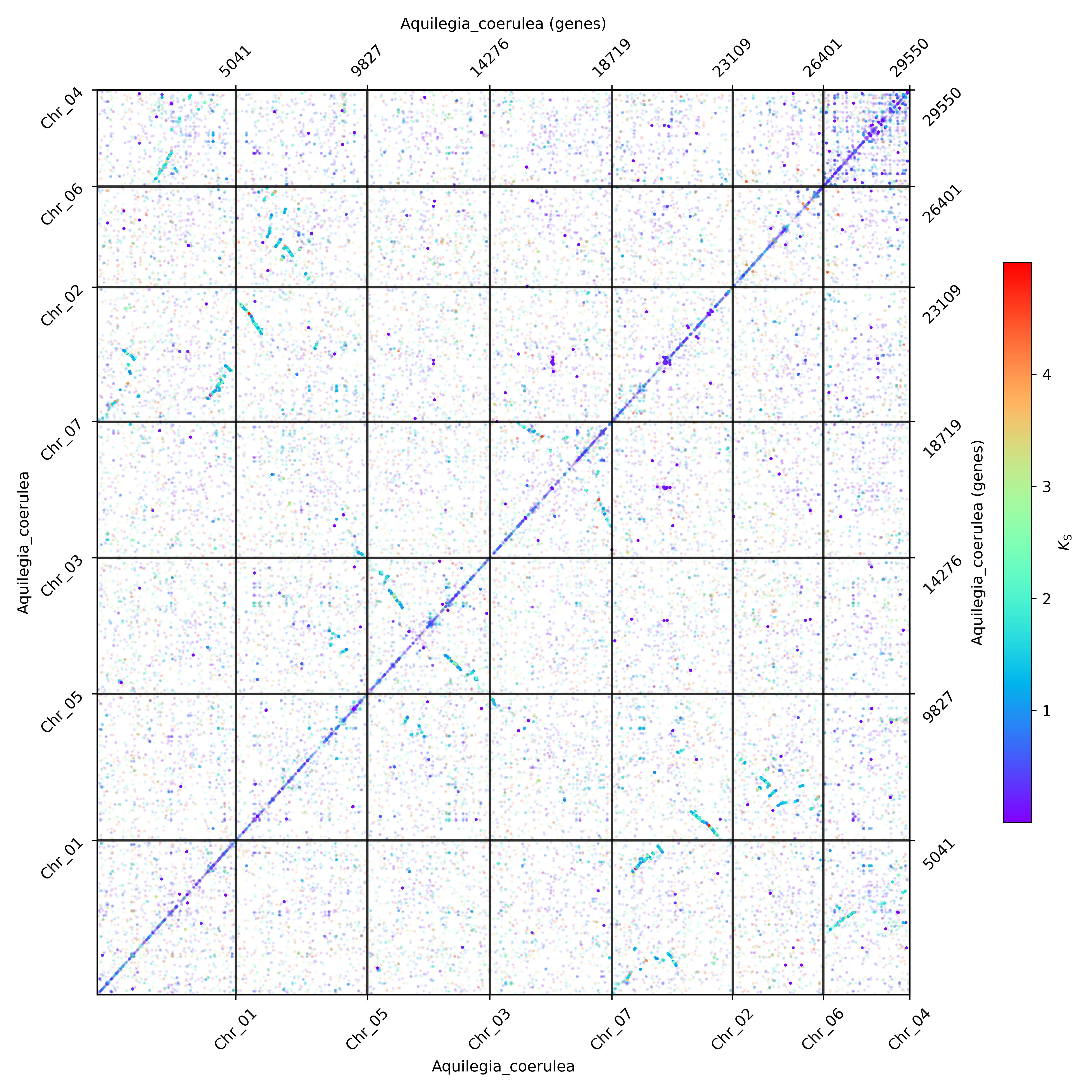 _images/Aquilegia_coerulea-vs-Aquilegia_coerulea_Ks.dot_unit_gene.png
